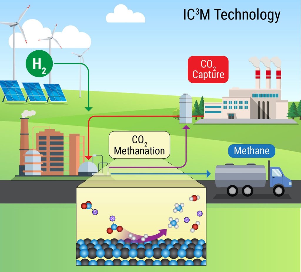 co2 sebagai sumber energi